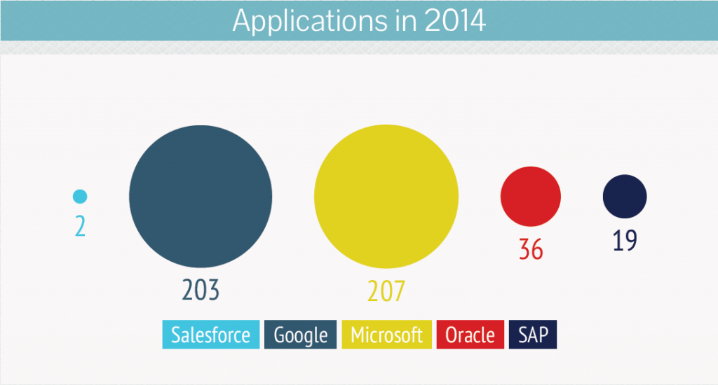 Salesforce-patent-Applications-in-2014