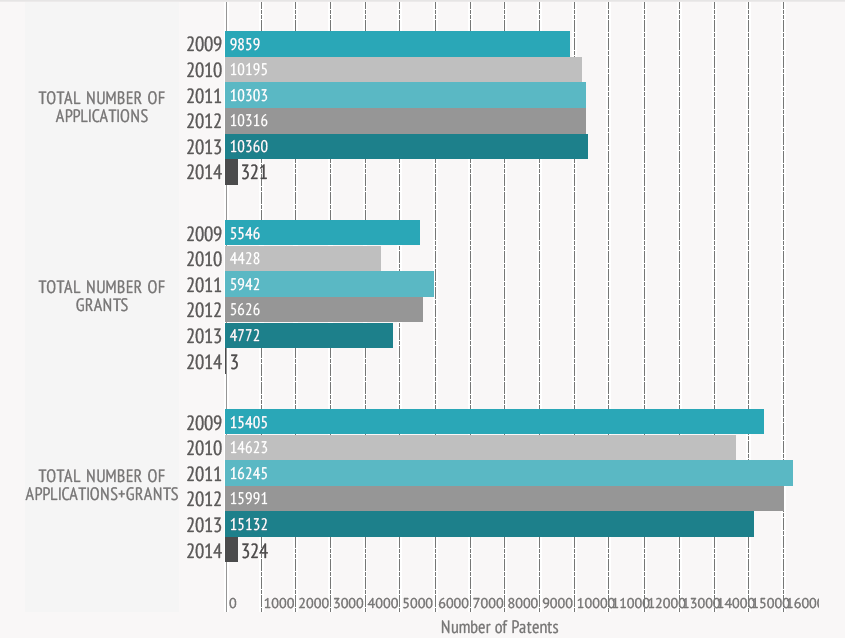 Insights-of_applicant_grants_and_combined-in-Singapore-as-next-ip-hub