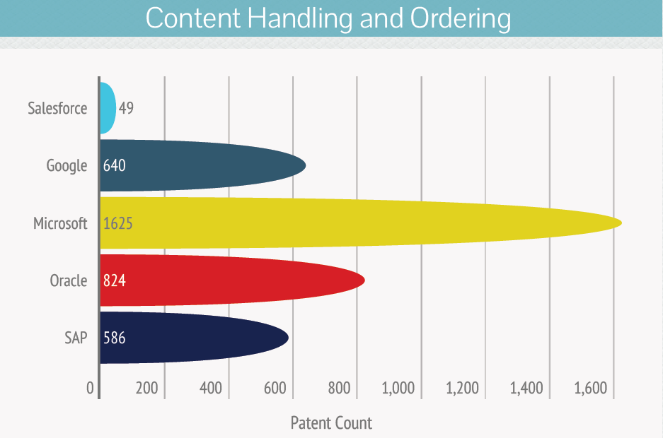 Contenty- Handling- and- Ordering--salesforce-acquisition