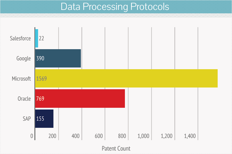 Data- Processing- Protocols--salesforce-acquisition