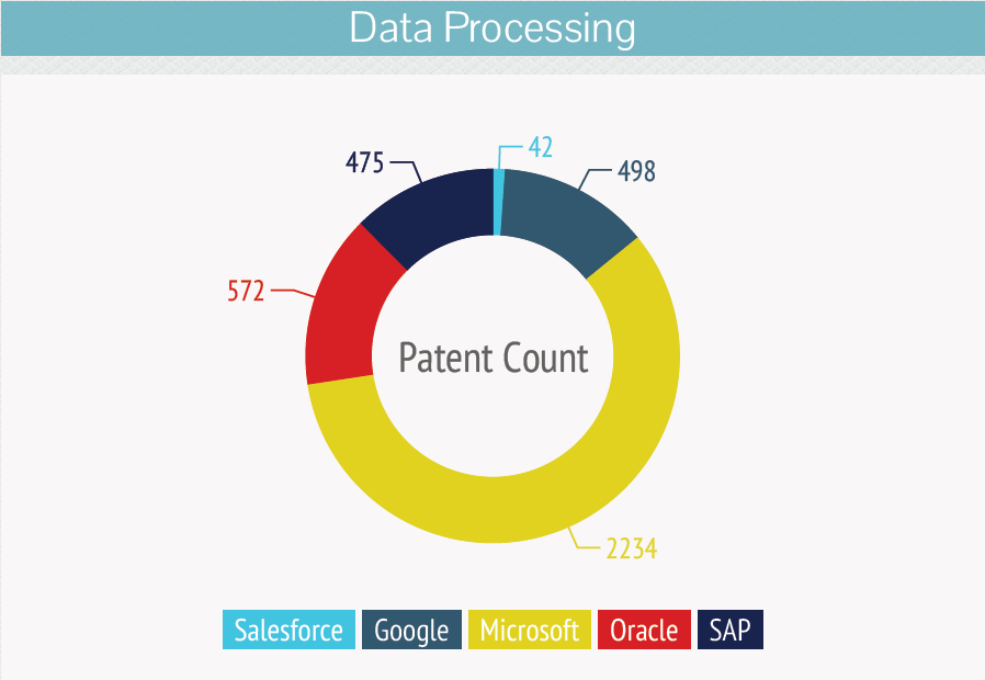 Data- Processing-salesforce-acquisition