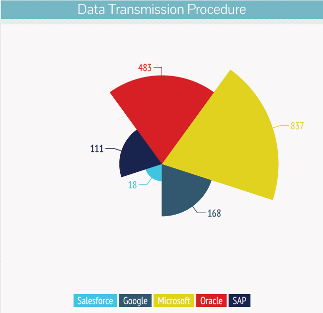 Data -Transmission -Procedure-salesforce-acquisition