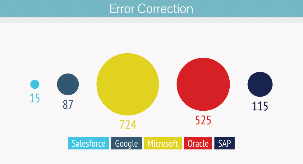 Error- Correction--salesforce-acquisition