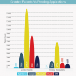 Granted-Patents-Vs-Pending-Applications-of-salesforce-acquisition