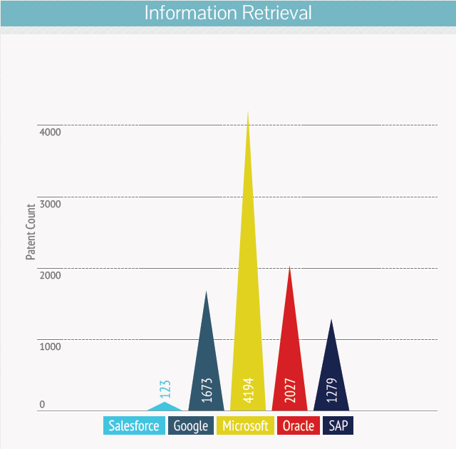 Information-Retrieval-salesforce-acquisition