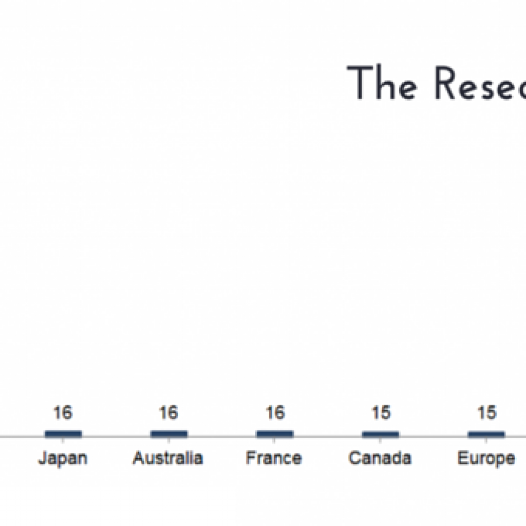 global digital oil field market