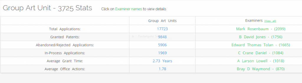 Type of Patent Examiner