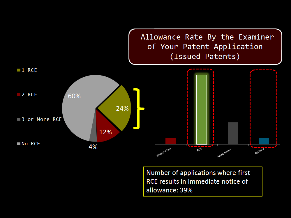 Patent-examiners-arbitration-pattern-rce-PNG