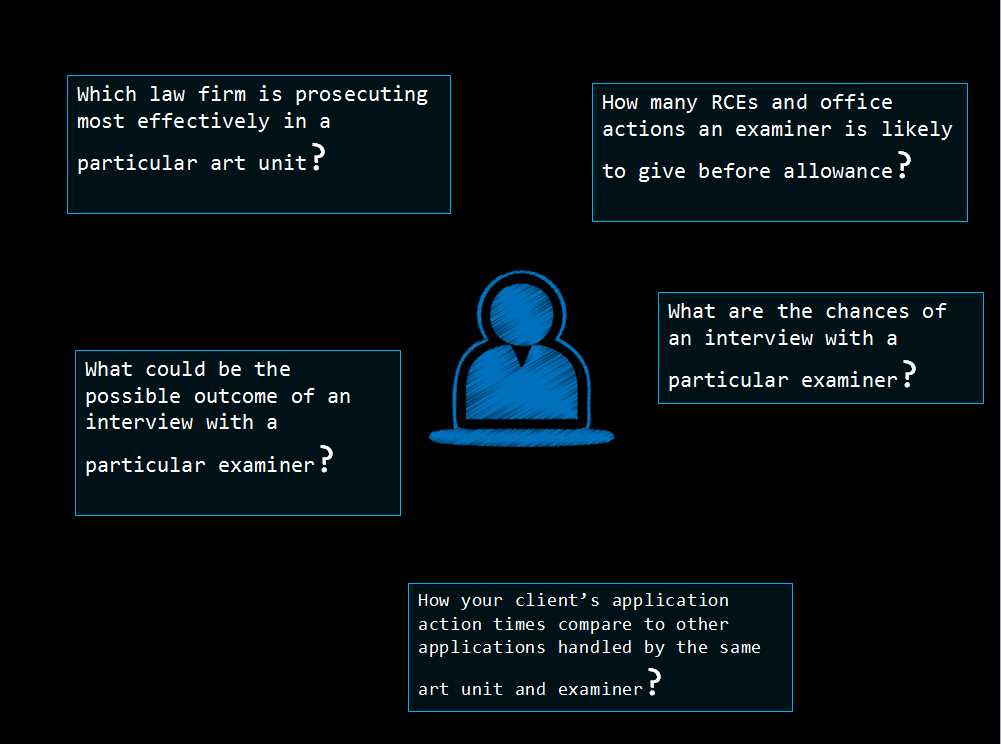 Patent-examiners-arbitration-pattern