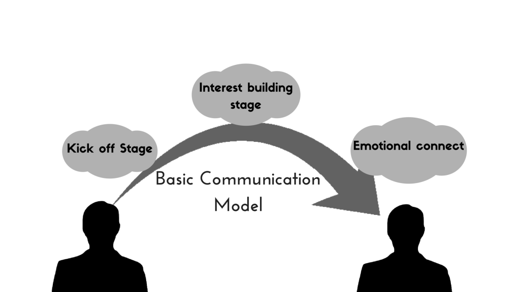 patent-landscape-in-client-acquisition-and-communication-model