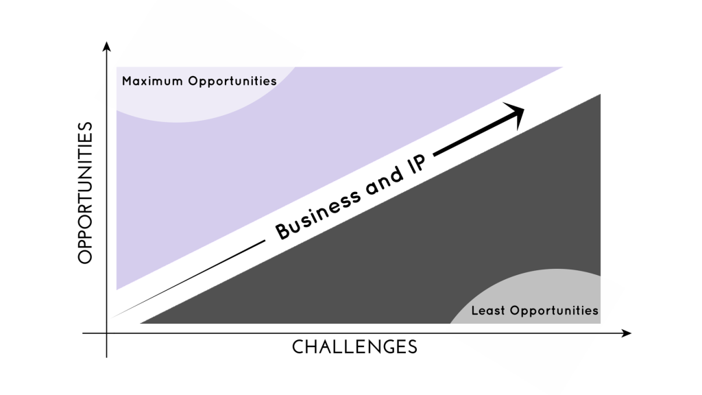 patent-lanscape-in-client-acquisition