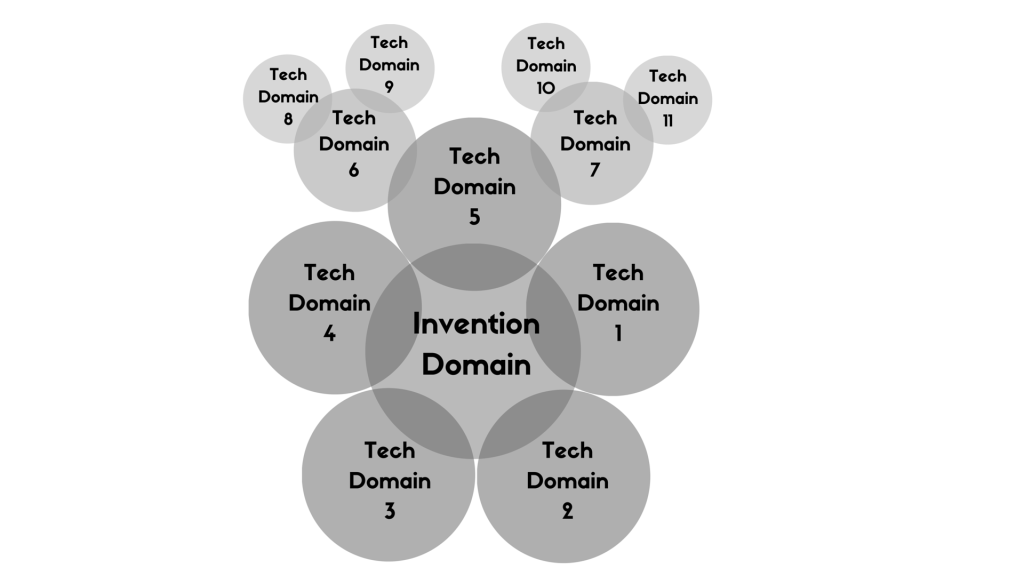 how-to-file-more-patents-2