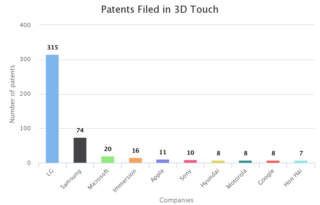 patent-help-in-making-investment-decisions