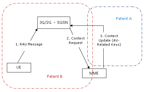 4g patent invalidation references