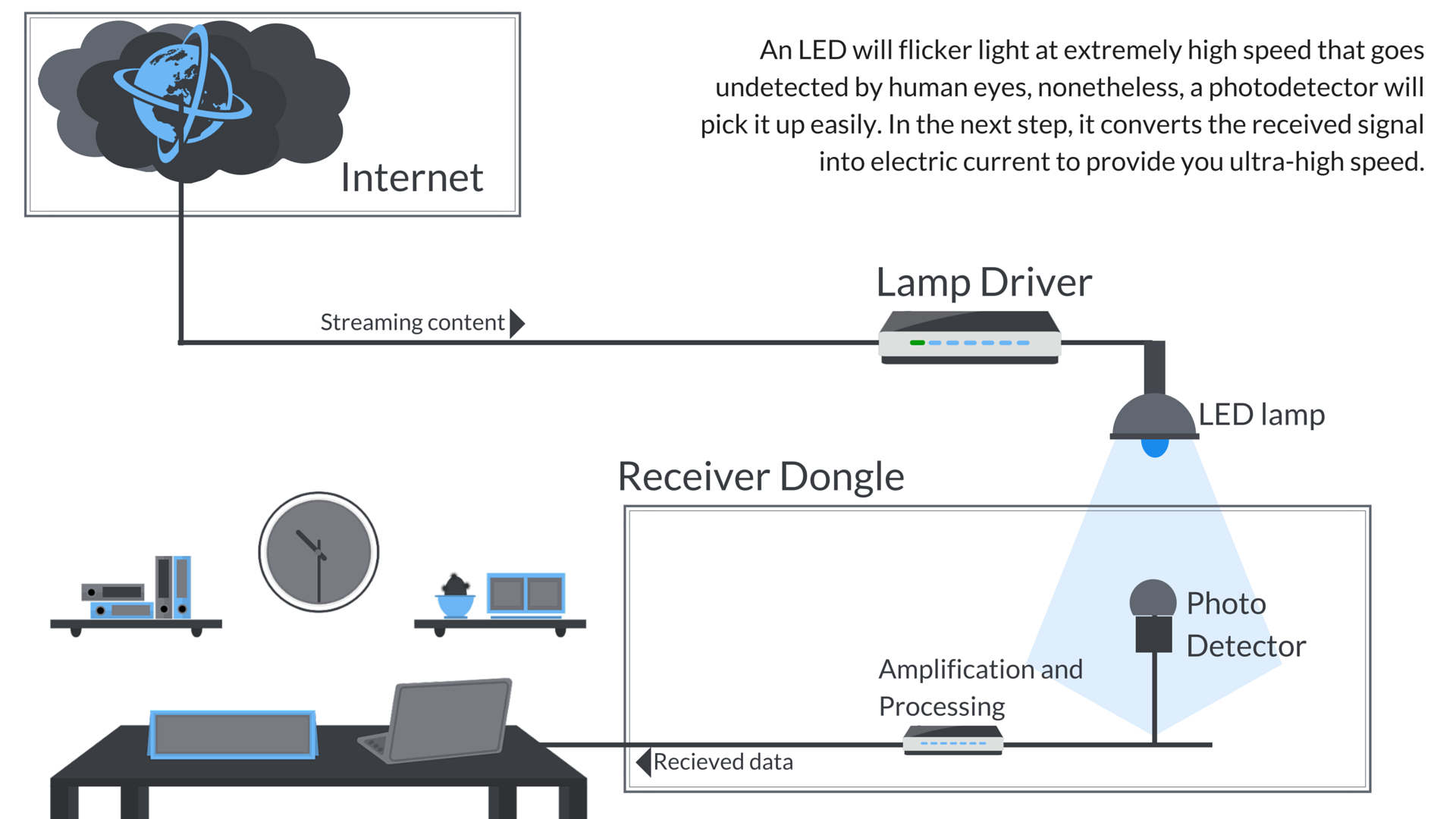 lifi vs wifi