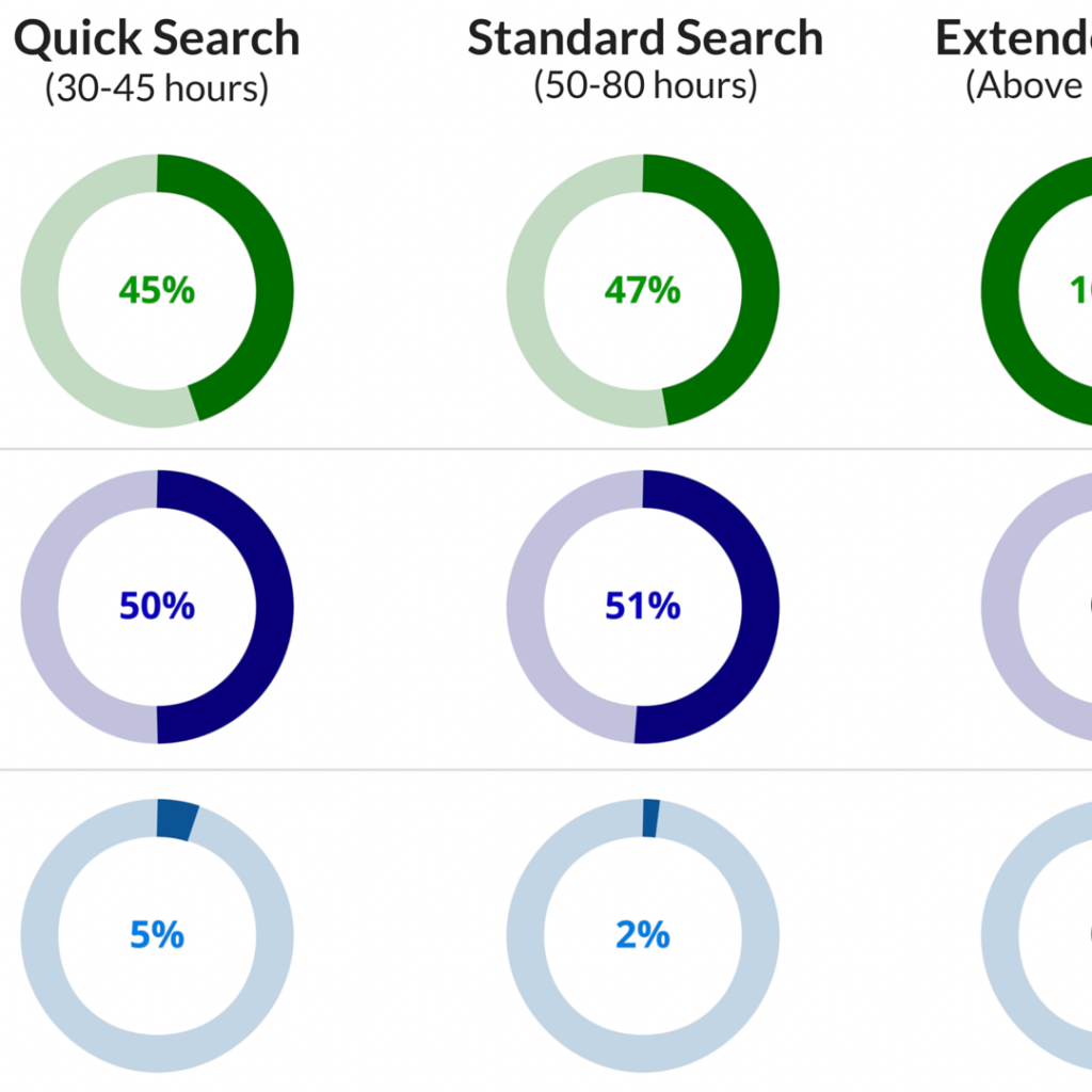 quality Prior art search services