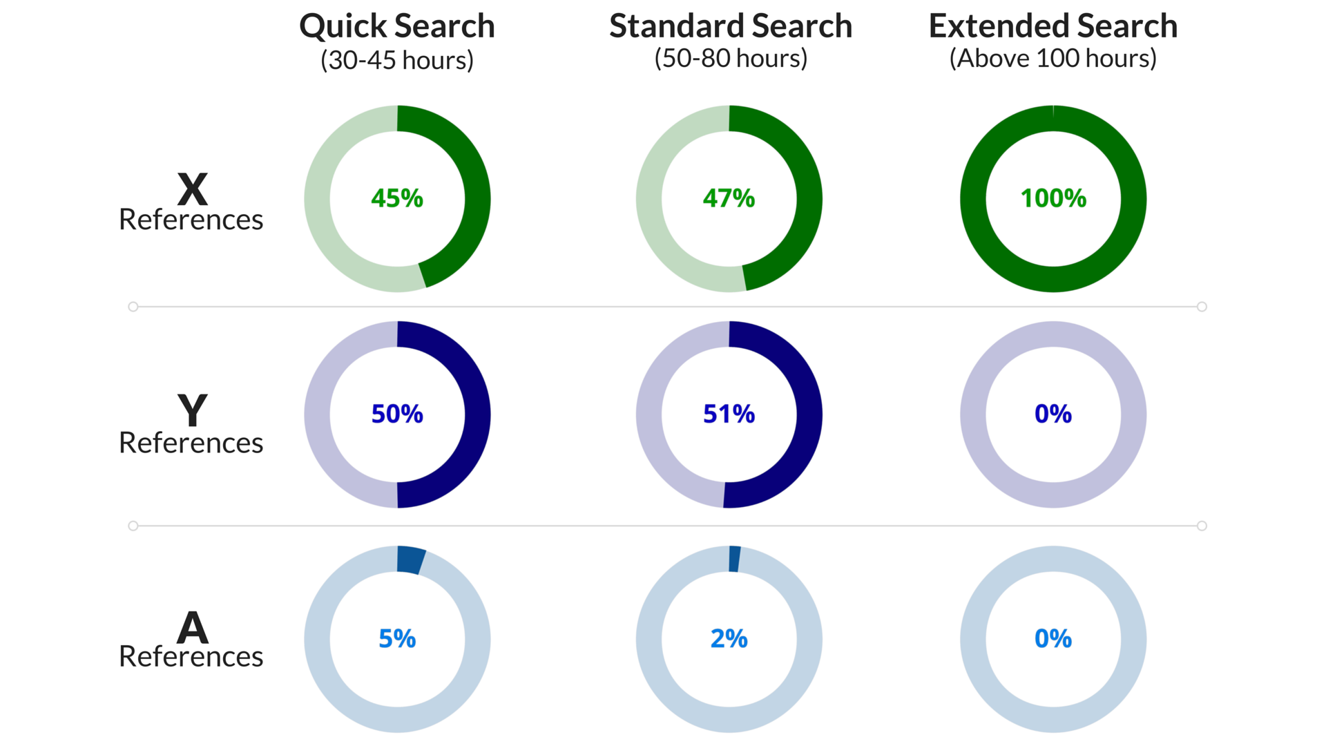 quality Prior art search services