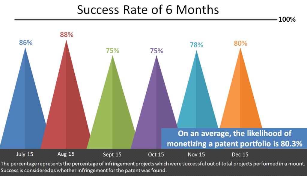 How-good-we-are-in-patent-monetization-2