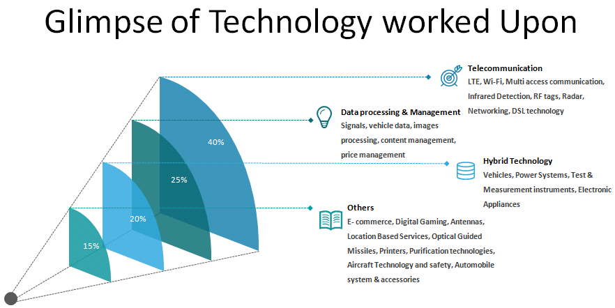 ip monetization performance analysis