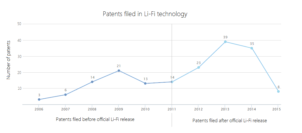 lifi research