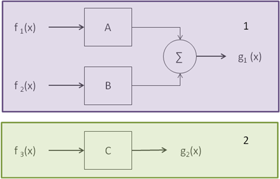 Logic Equation