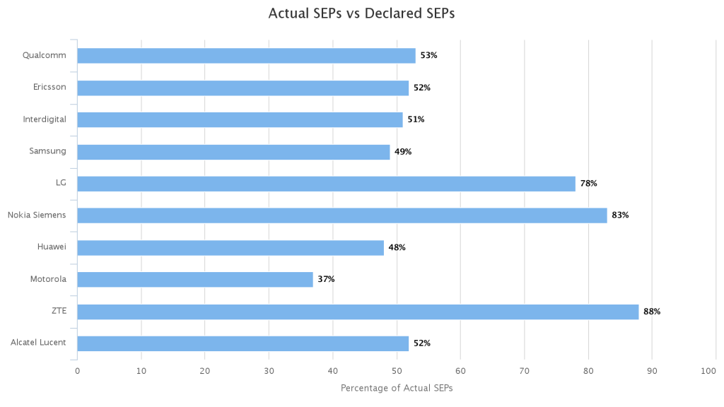 The-standard-essential-patents-vs-non-seps