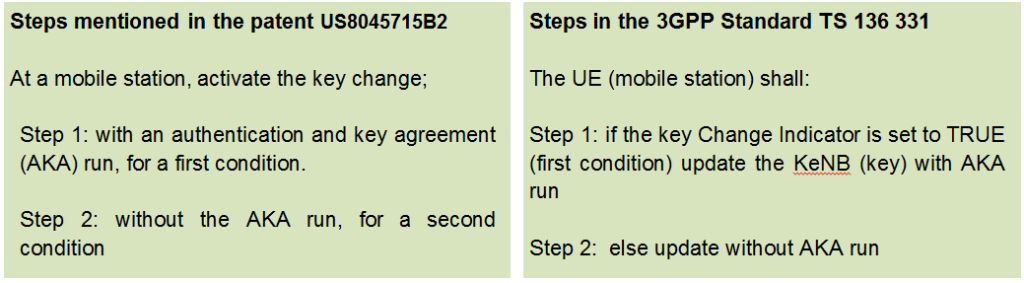 standard-essential-patents-how-to-detect