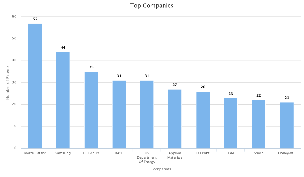 Top-Companies-of-nano-photovoltaic-Cells