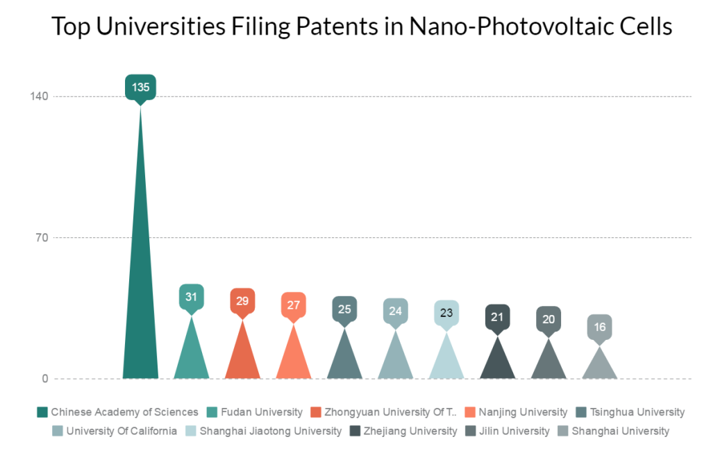 Top-Universities-researching-in-Nano-photovoltaic-cell