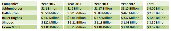 How-to-find-actual-cost-of-a-patent-2