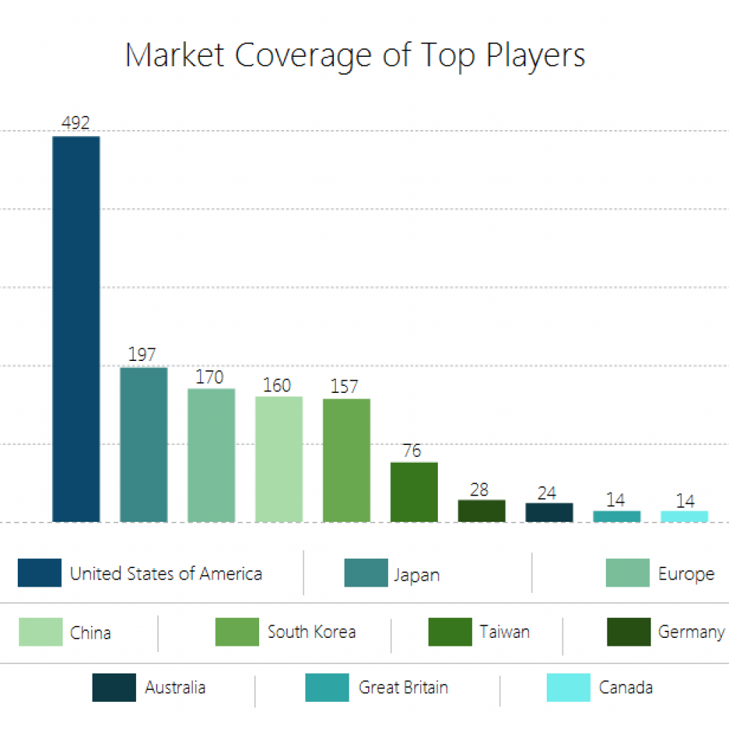 Nano Photovoltaic Cells market