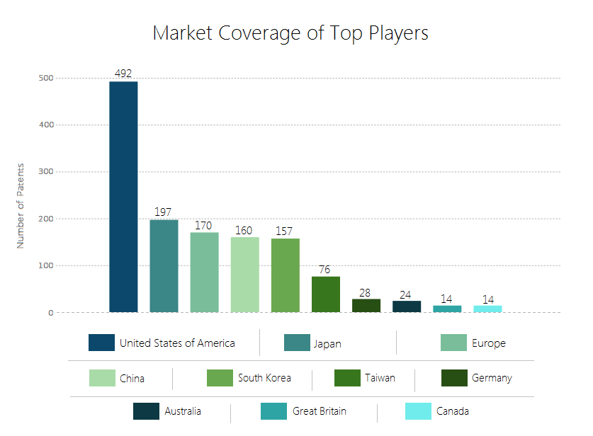 Nano Photovoltaic Cells market