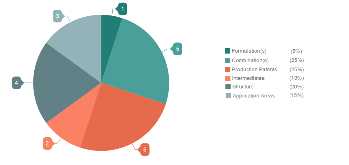 patents-filed-on-mecitentan