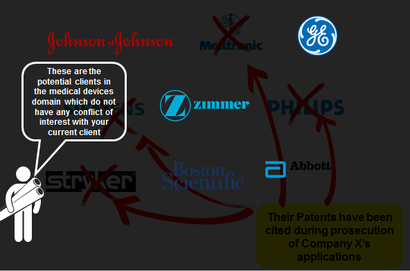 Business-development-strategies-for-IP-law-firms-5