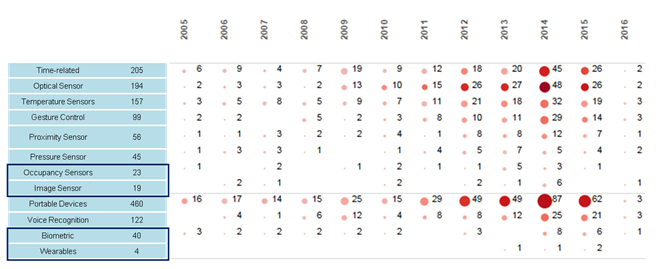 Smart Switch patent distribution timeline 2 [image3]