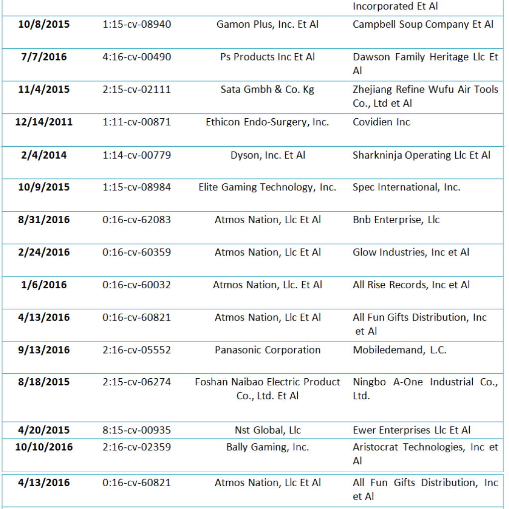 29 design patent cases