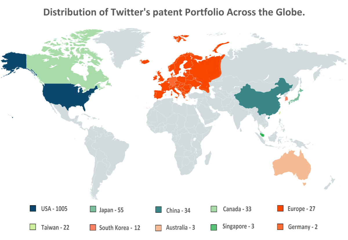 Twitter Patent portfolio