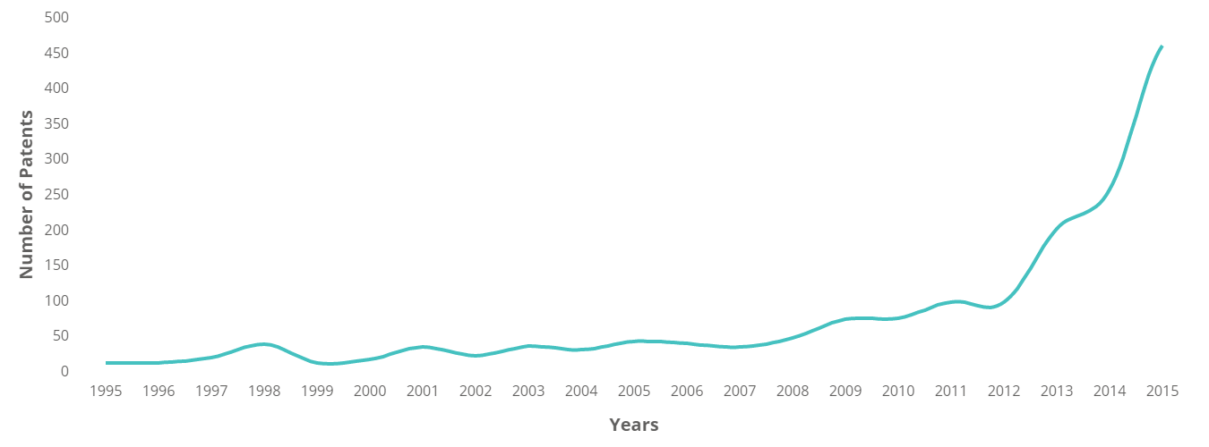 Smart Watches - Technology Insights - 1