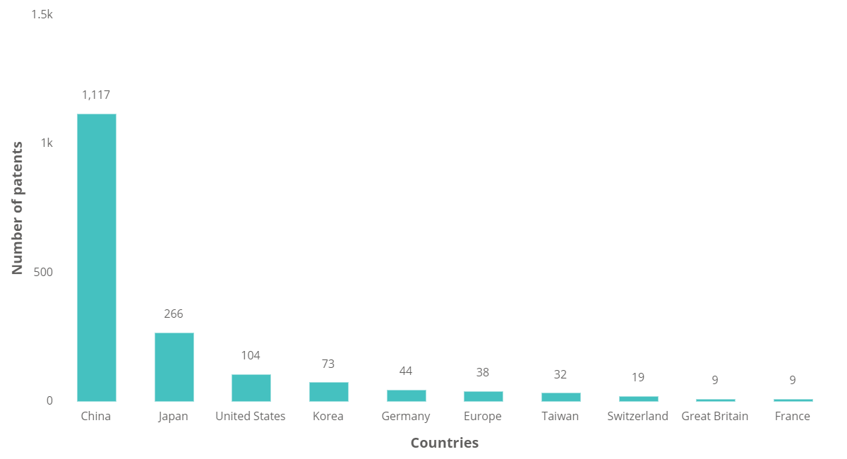 Smart Watches - Technology Insights - 3