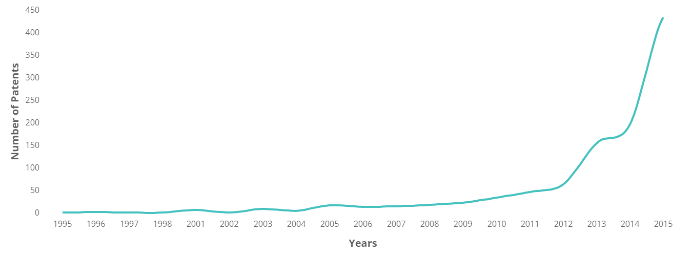 Smart Watches - Technology Insights - 4