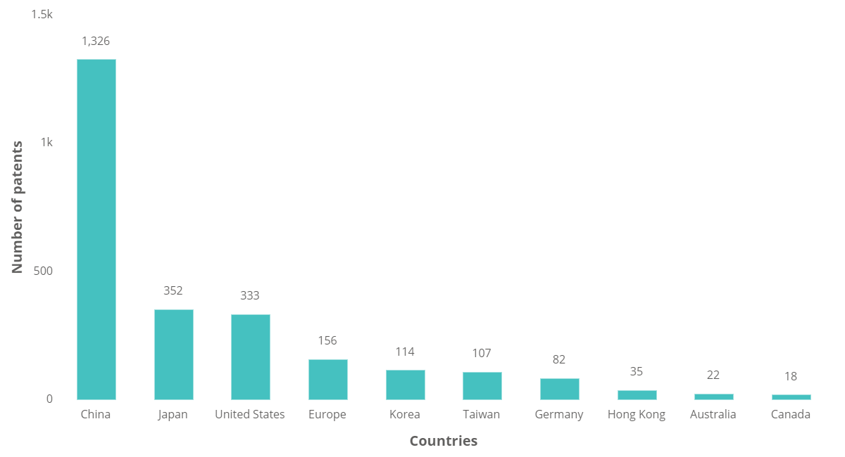 Smart Watches - Technology Insights - 5