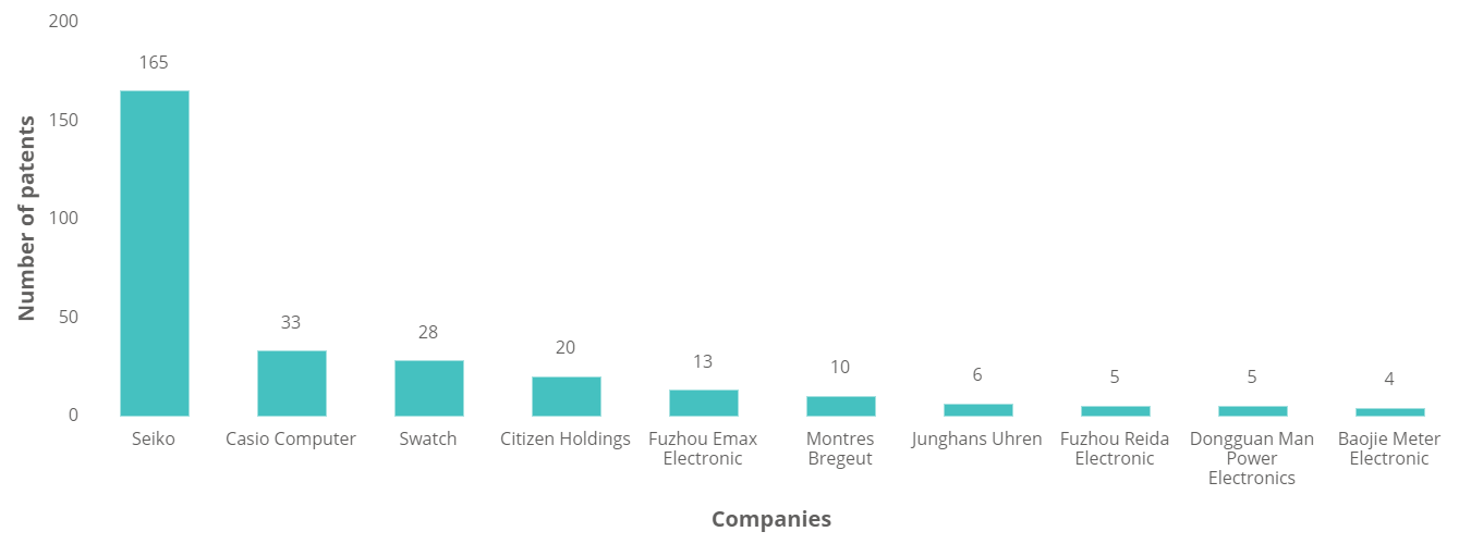 Smart Watches - Technology Insights - 6