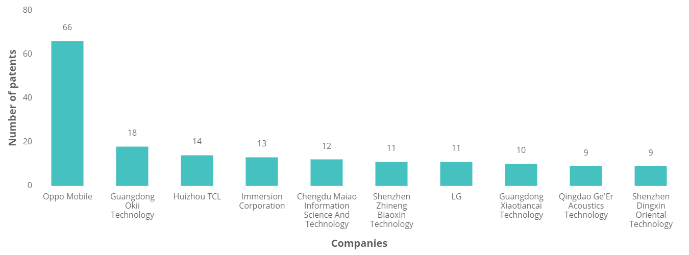 Smart Watches - Technology Insights - 8