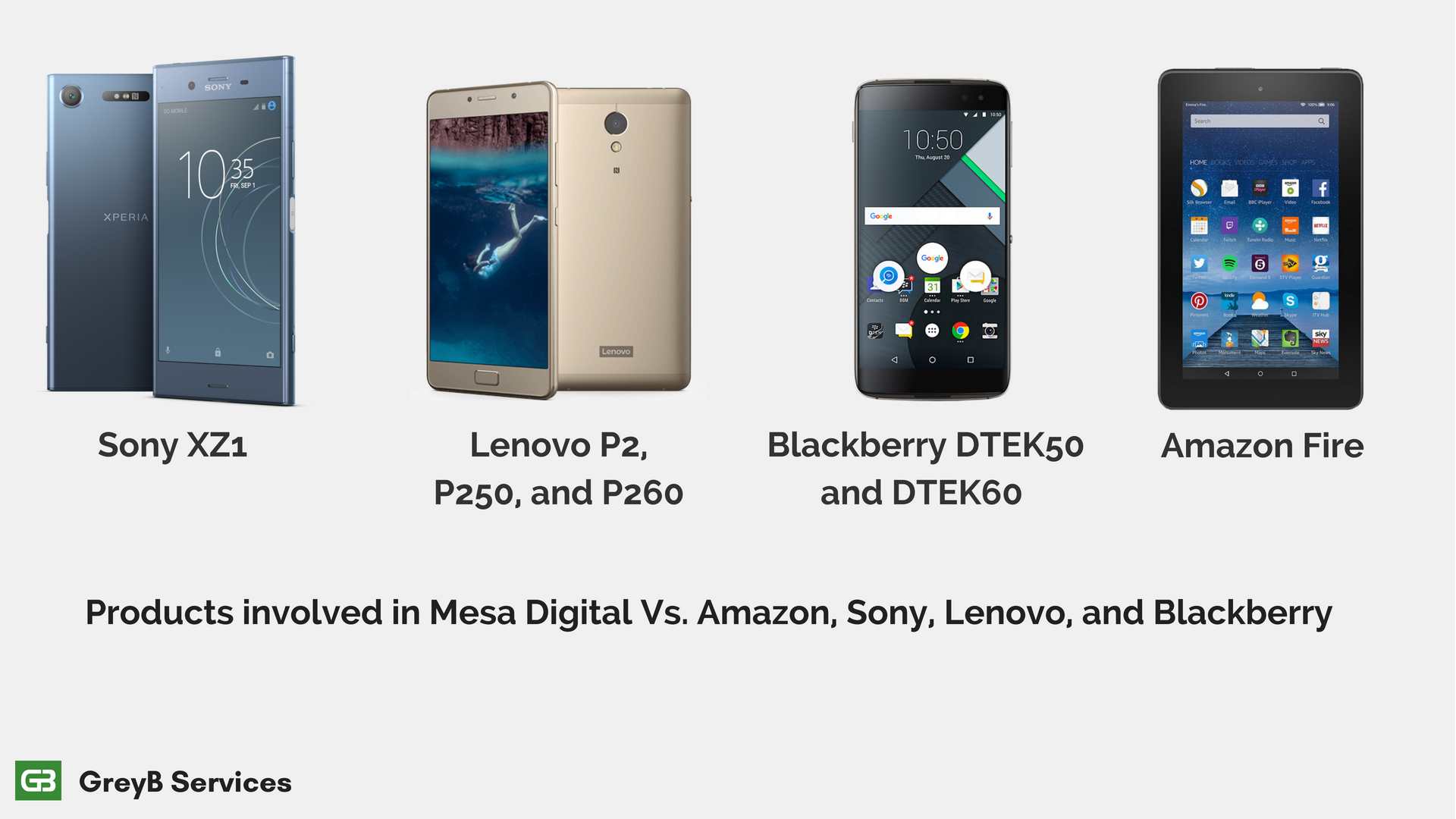 Products involved in Mesa Digital Patent Case | US9031537B2 & US9646444B2