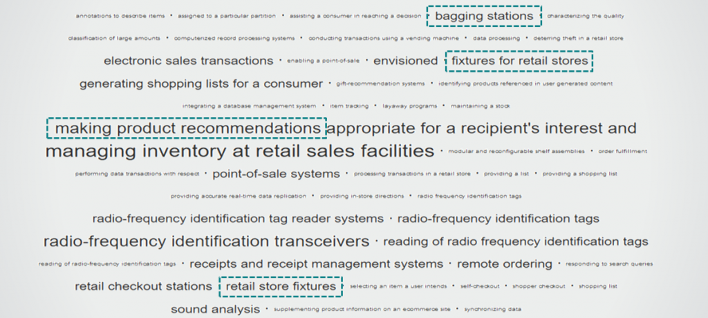 Areas In Which Walmart Might Think Of Monopolizing