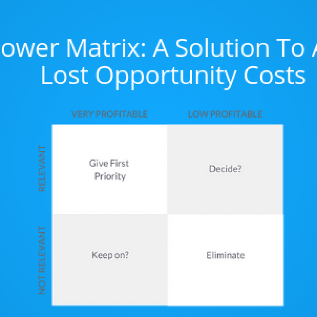 Eisenhower Matrix