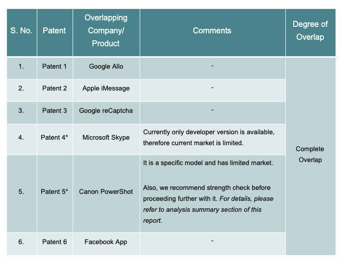 Patent Monetization Information