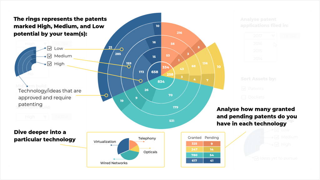 Here's what this dashboard tells you about your portfolio