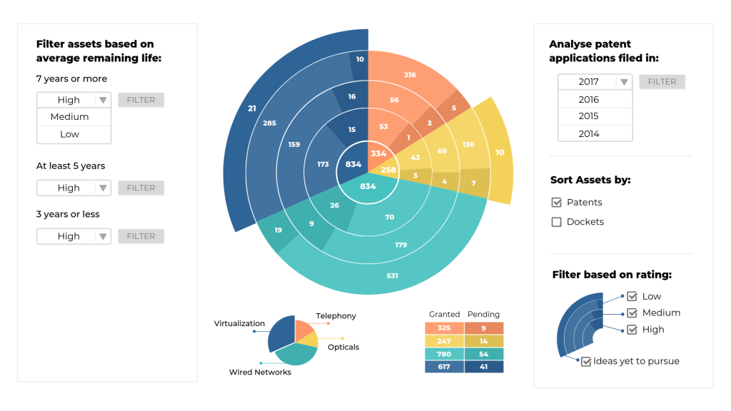 Here's what CIPOs need to empower their budget allocation