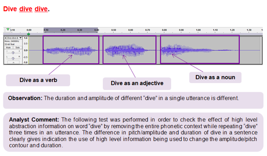 The duration and amplitude of different "dive" in a singular utterance is different.